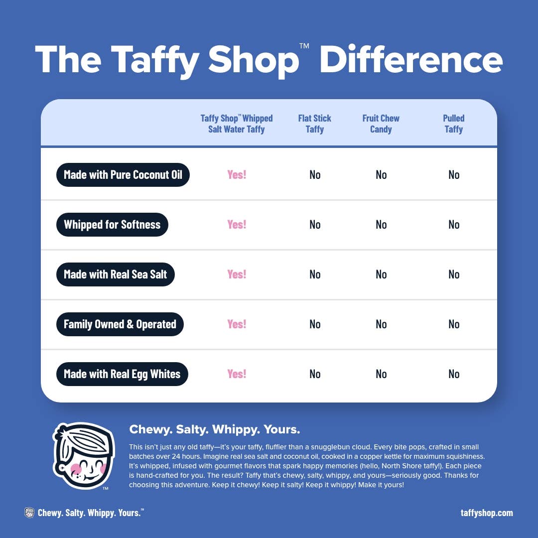 Thank You Taffy Bag (7oz.)™